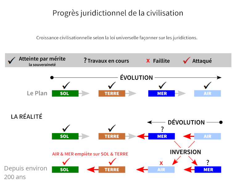 jurisdiction-war-fr.png