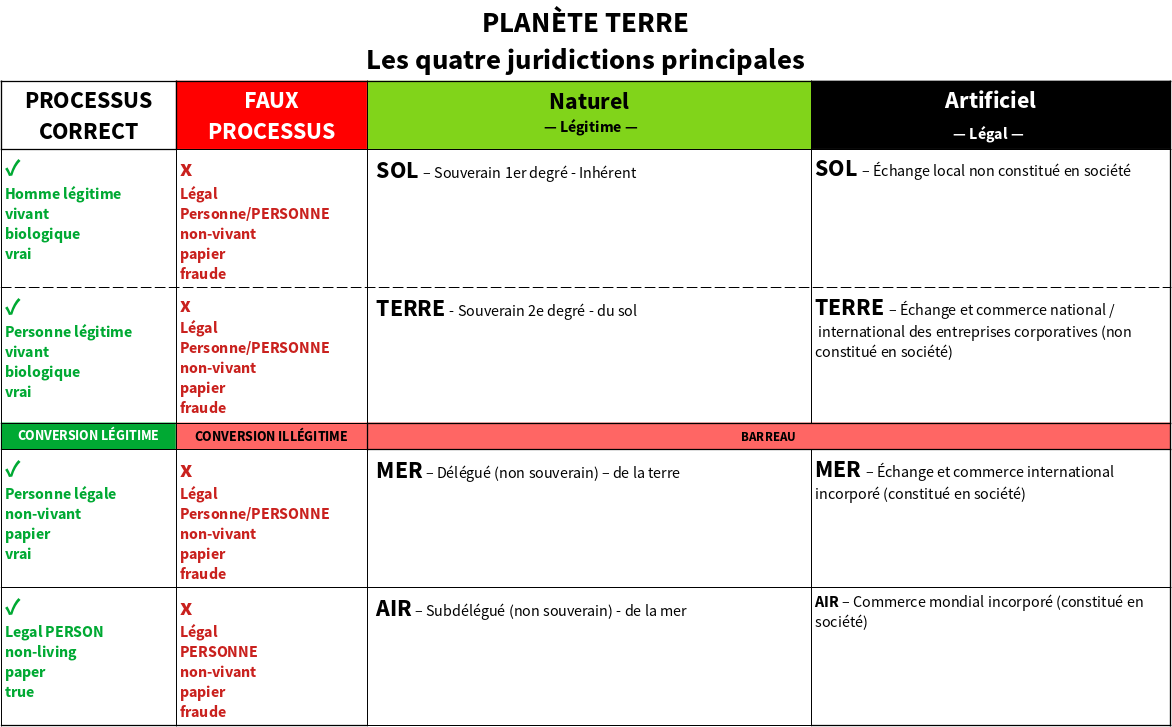 4-jurisdictions-process-flow-matrix-fr.png